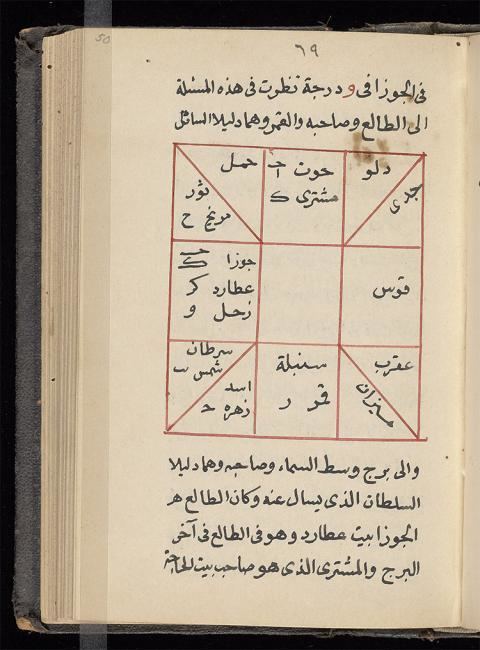 Sahl ibn Bishr Sahl ibn Bishr and the Rise of Astrology in Abbasid Times Qatar