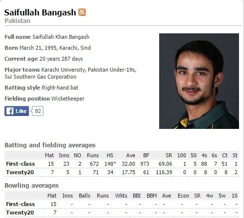 Saifullah Bangash Pakistan Fixtures 2016 Analysis Thread