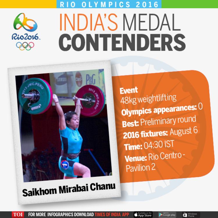 Saikhom Mirabai Chanu Know your Rio Olympics athlete Saikhom Mirabai Chanu Times of India