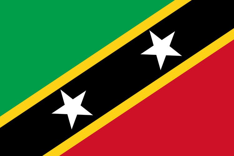 Saint Kitts and Nevis at the Commonwealth Games