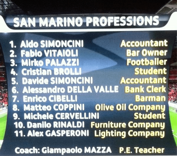 San Marino national football team SPORF on Twitter quotCRAZY The San Marino national football team and