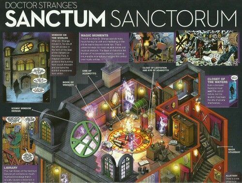 Sanctum Sanctorum Sanctum Sanctorum Marvel fact files Pinterest