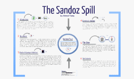 Sandoz chemical spill Copy of The Sandoz Spill by aisha warshaf on Prezi