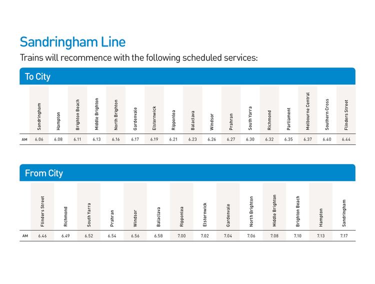 Sandringham railway line Frankston Maps Related Keywords amp Suggestions Frankston Maps Long