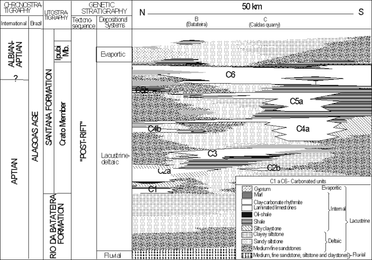 Santana Formation Geological and Paleontological Sites of Brazil Site 005 THE