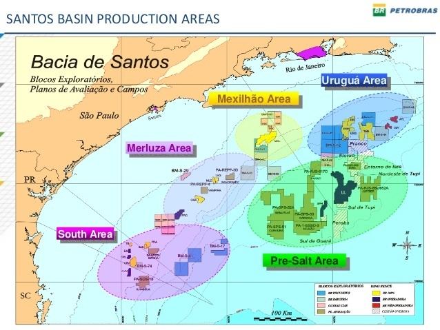 Santos Basin Santos Basin Development