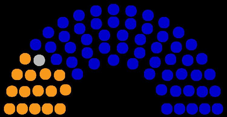 Sarawak State Legislative Assembly