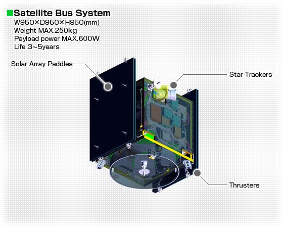 Satellite bus NEXTAR Satellite Systems NEC