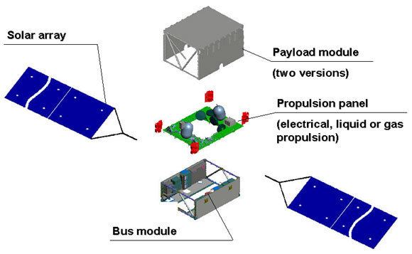 Satellite bus RSC quotEnergiaquot Automatic Space Systems