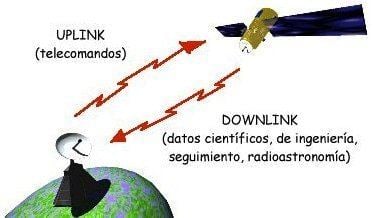 Satellite link