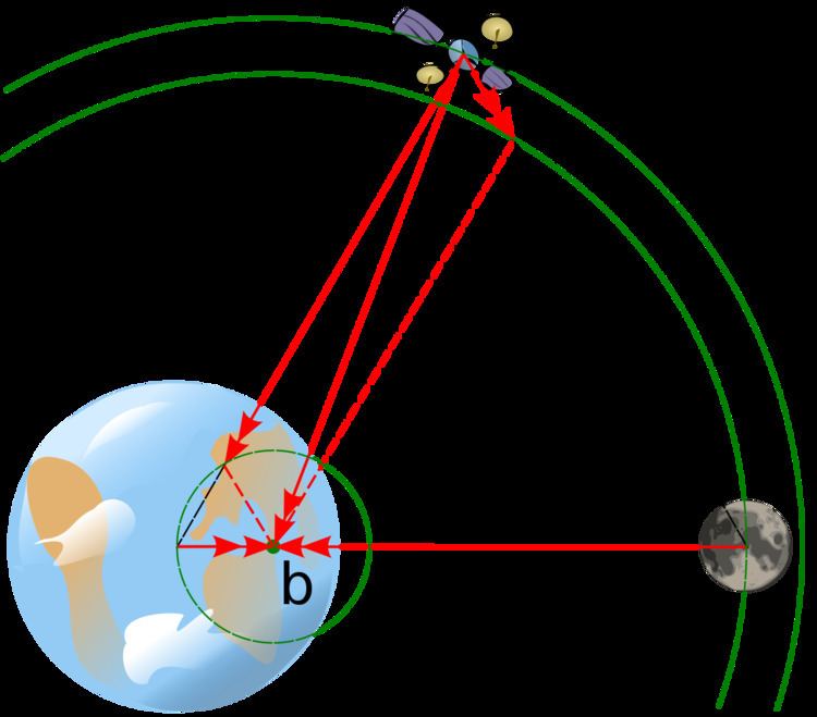 Satellite system (astronomy)