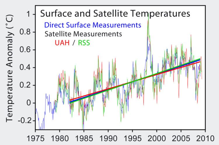 Satellite temperature measurements