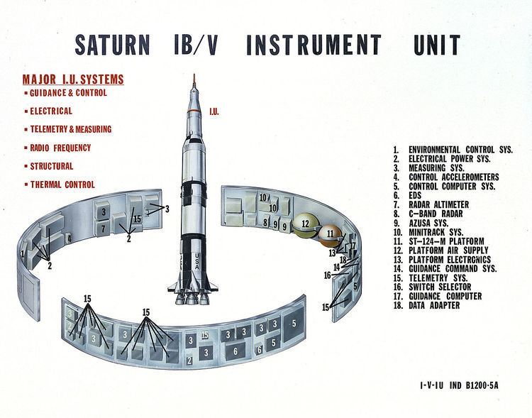 Saturn V Instrument Unit