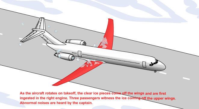Scandinavian Airlines Flight 751 Scandinavian Airlines System SAS Flight 751 accident Animation