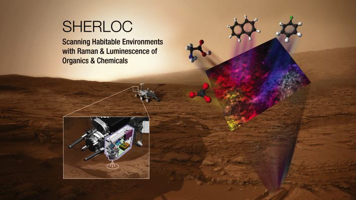 Scanning Habitable Environments with Raman and Luminescence for Organics and Chemicals