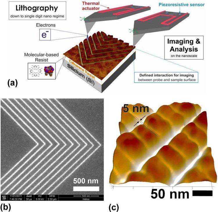 Scanning probe lithography Scanning probe lithography for electronics at the 5nm scale SPIE