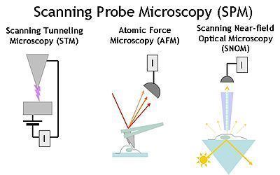 Image result for Scanning probe microscopy
