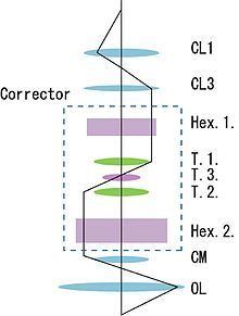 Scanning transmission electron microscopy httpsuploadwikimediaorgwikipediacommonsthu