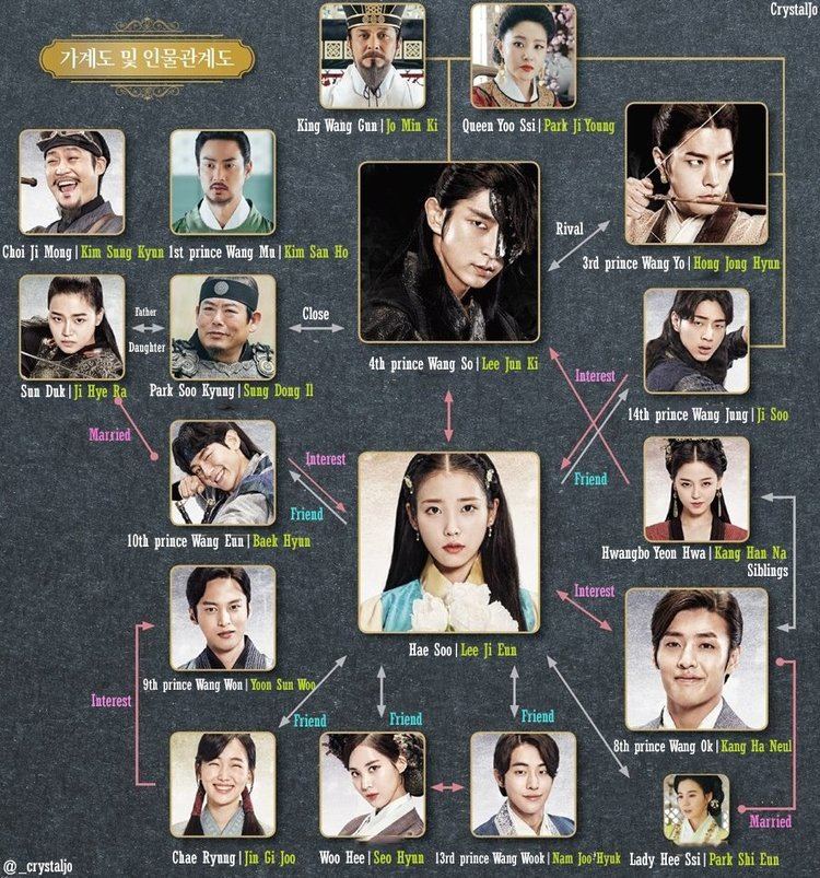 Scarlet Heart This is everything you need to make sense of the characters in