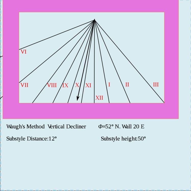 Schema for vertical declining dials