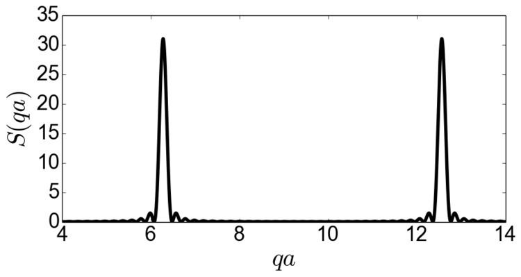 Scherrer Equation - Alchetron, The Free Social Encyclopedia