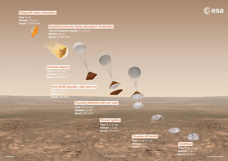Schiaparelli EDM lander Last data from Schiaparelli Mars lander hold clues to what went