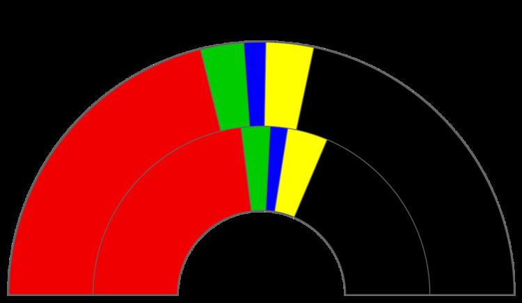 Schleswig-Holstein state election, 2005