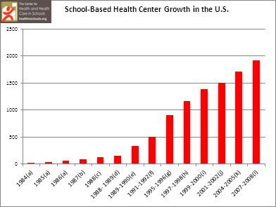 School-based health centers