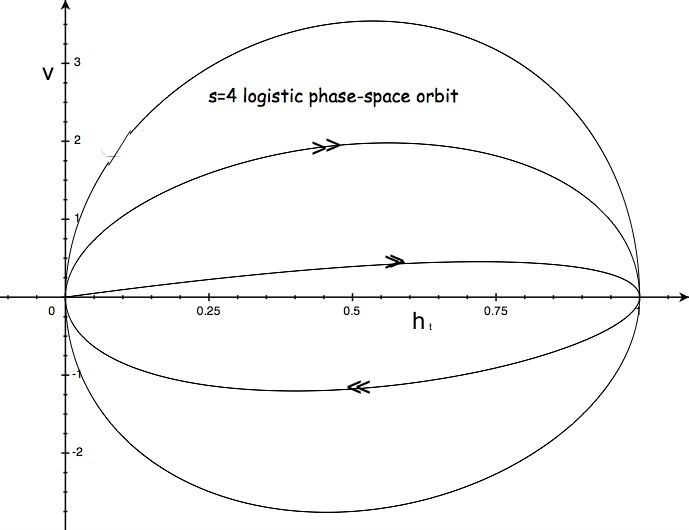 Schröder's equation