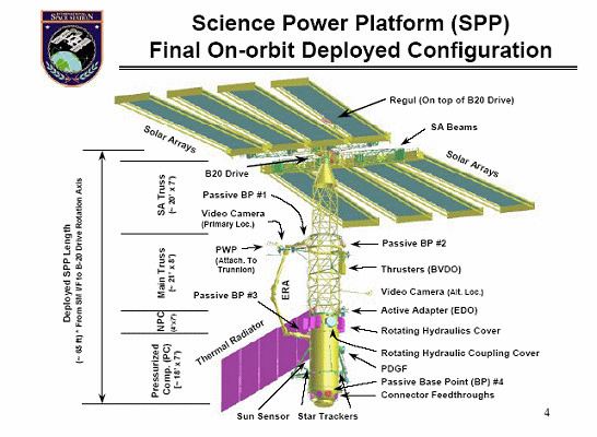 Science Power Platform