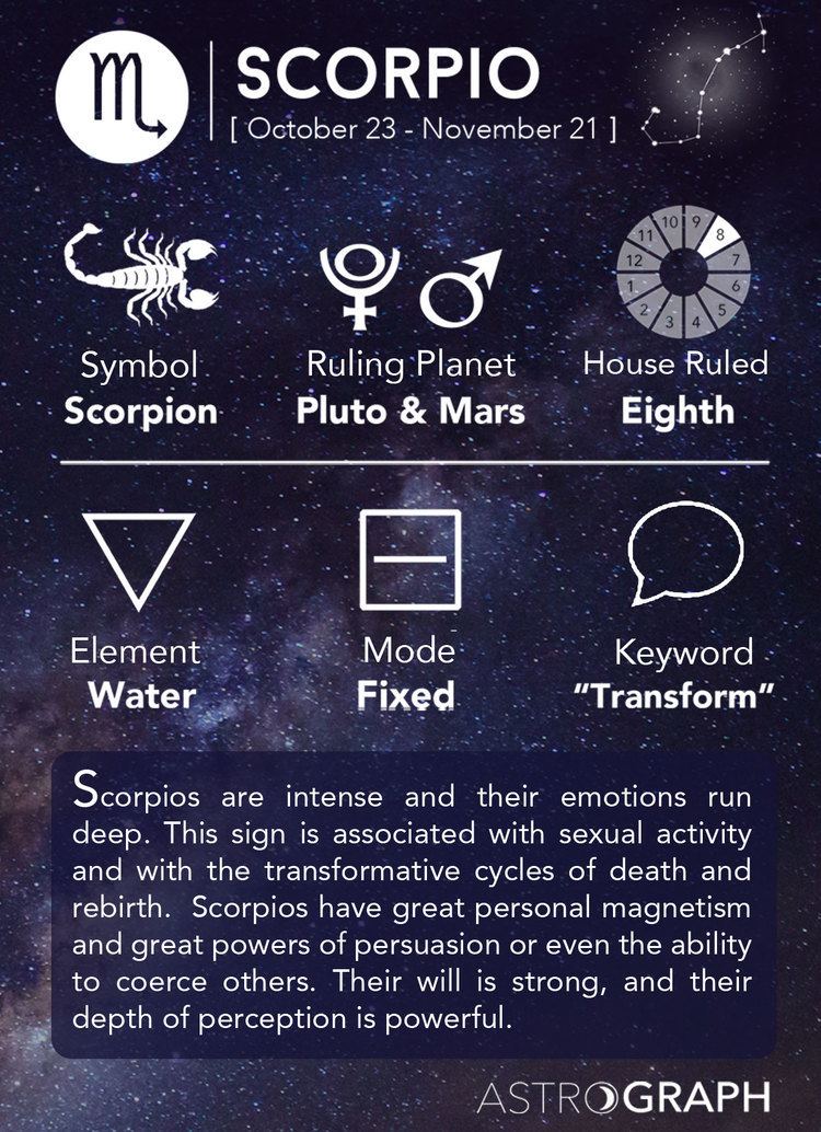 Scorpio (astrology) Scorpio Zodiac Sign Learning Astrology