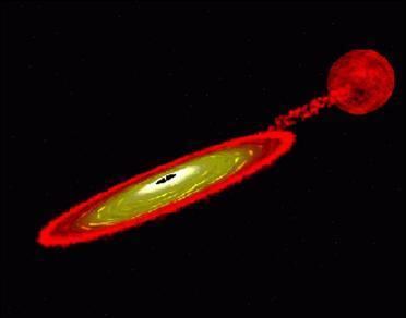 Scorpius X-1 BIRMINGHAM GRAVITATION GROUP