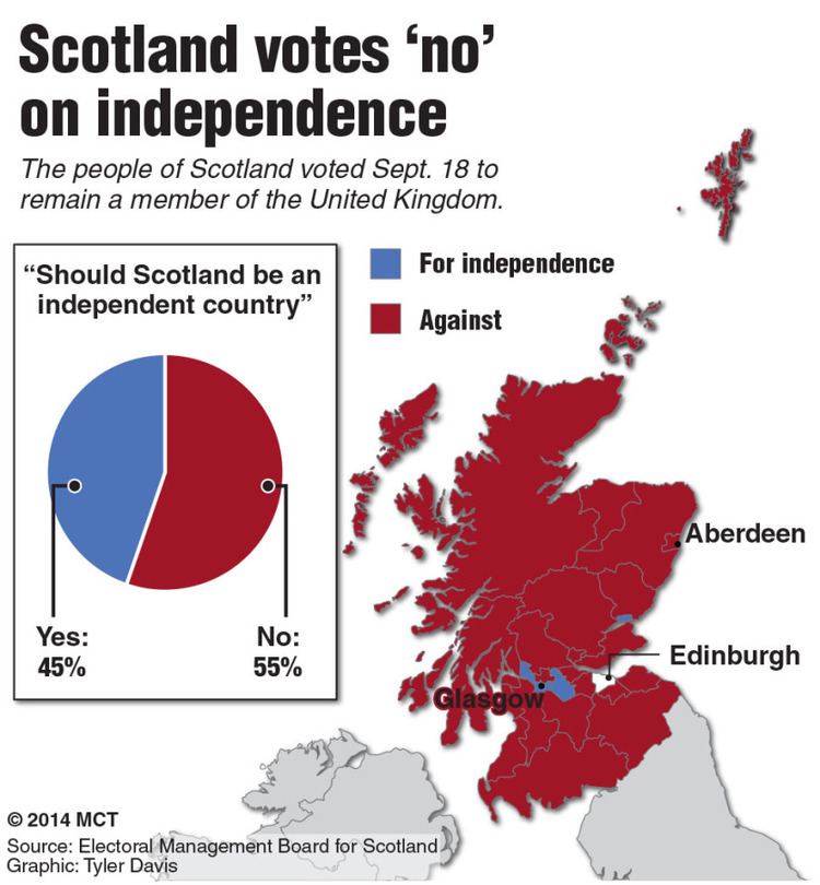 Scottish independence referendum, 2014 Scotland and Freedom Washington State University