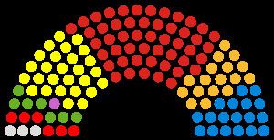 Scottish Parliament election, 2003 httpsuploadwikimediaorgwikipediacommonsthu
