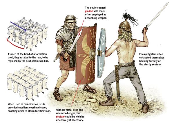Scutum (shield) Roman Gladius and Scutum Carving out an Empire HistoryNet
