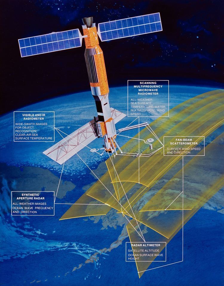 Seasat NASA Jet Propulsion Laboratory Blog Seasat Sensors