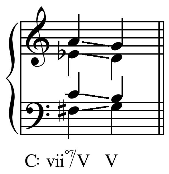 Secondary leading-tone chord