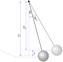 Seconds pendulum - Wikipedia