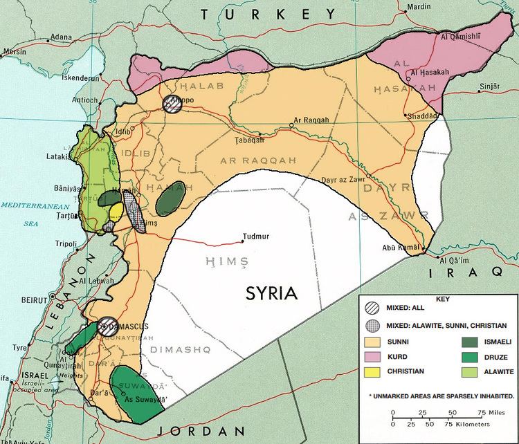 Sectarianism and minorities in the Syrian Civil War