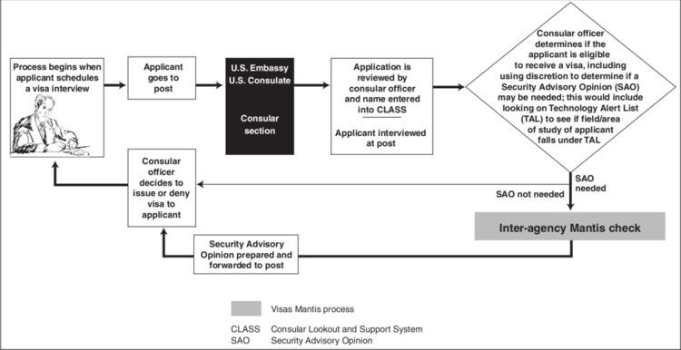 Security Advisory Opinion