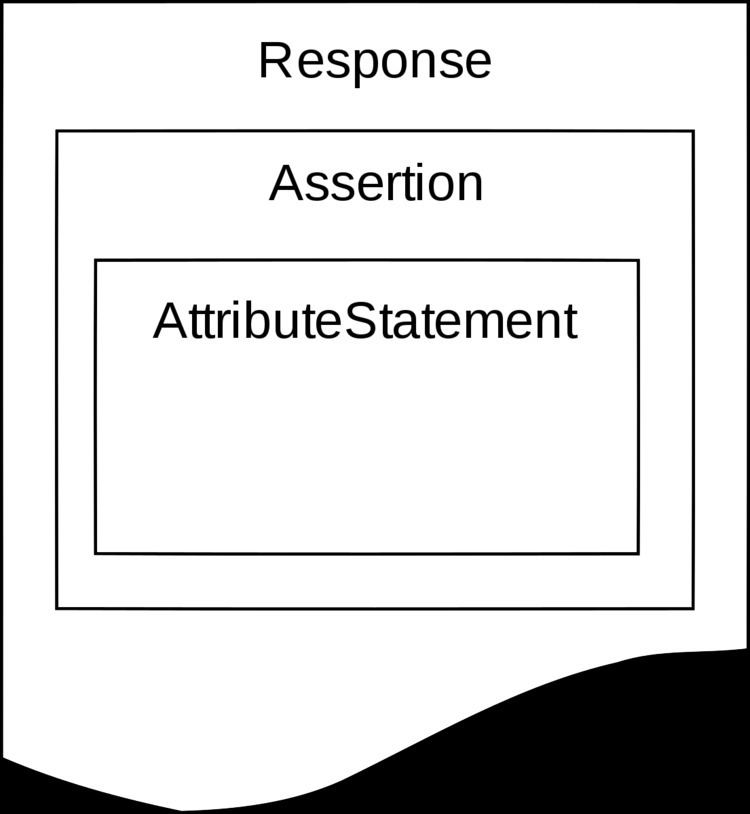 Security Assertion Markup Language