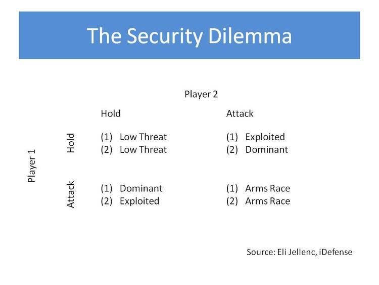 Security dilemma httpsadamofileswordpresscom201110thesecu