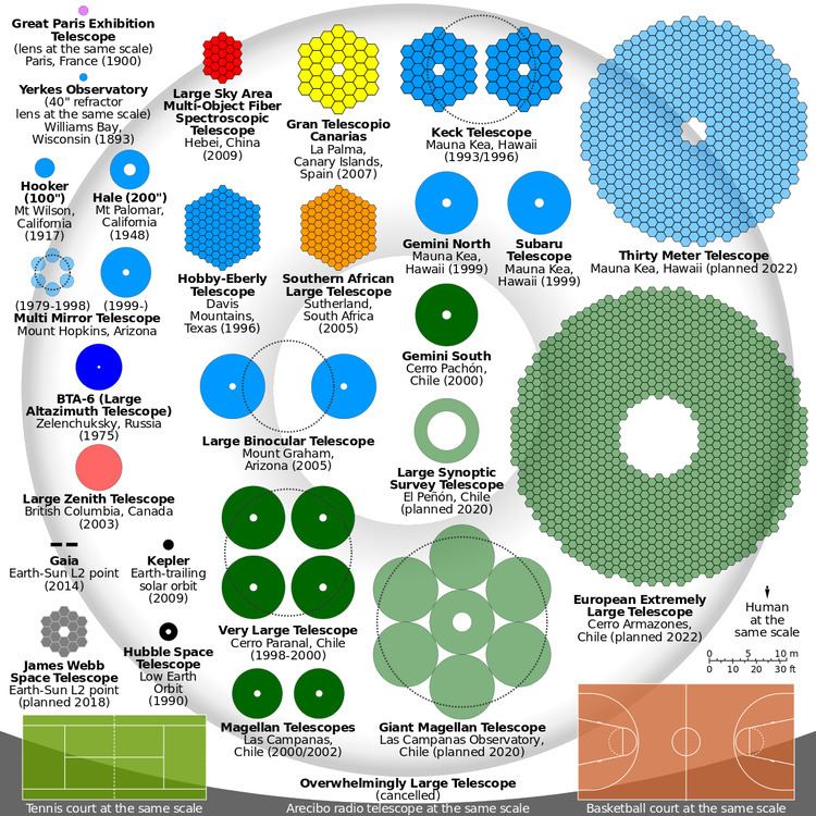 Segmented mirror