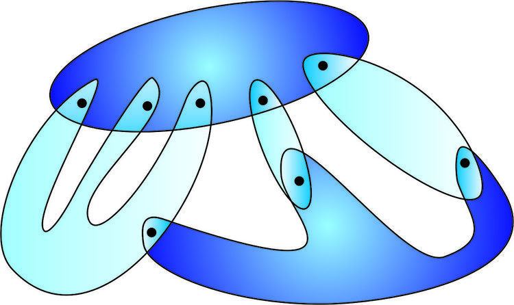 Seifert–van Kampen theorem