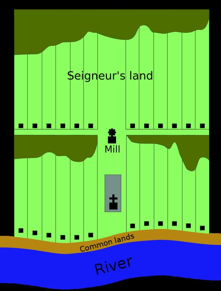 Seigneurial system of New France