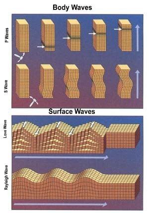 Seismic wave