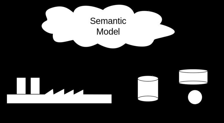 Semantic data model