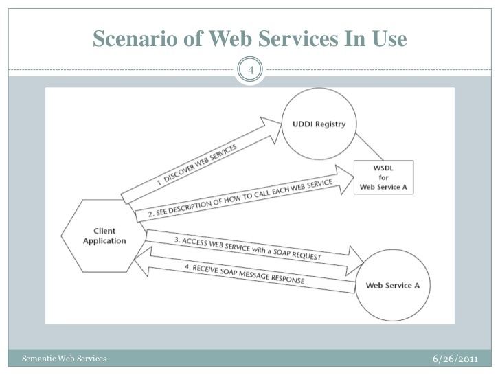 Проект semantic web