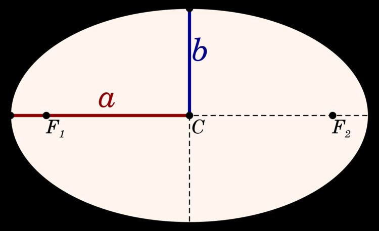 Semi-major and semi-minor axes