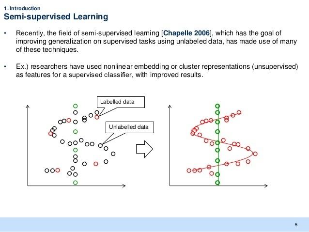 Semi-supervised learning httpsimageslidesharecdncom130201deeplearning